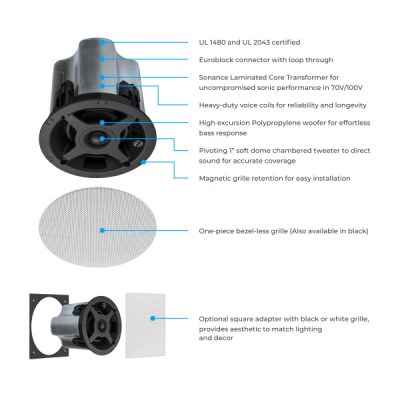 PS-C43RT Distribucion